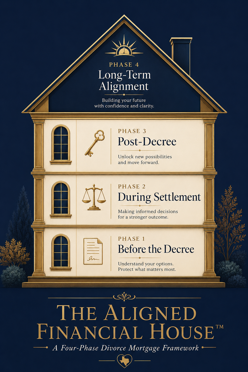 The Aligned Financial House, divorce framework, Elizabeth Rose, CDLP, divorce strategist, divorce transition, home equity in divorce, equity buyout