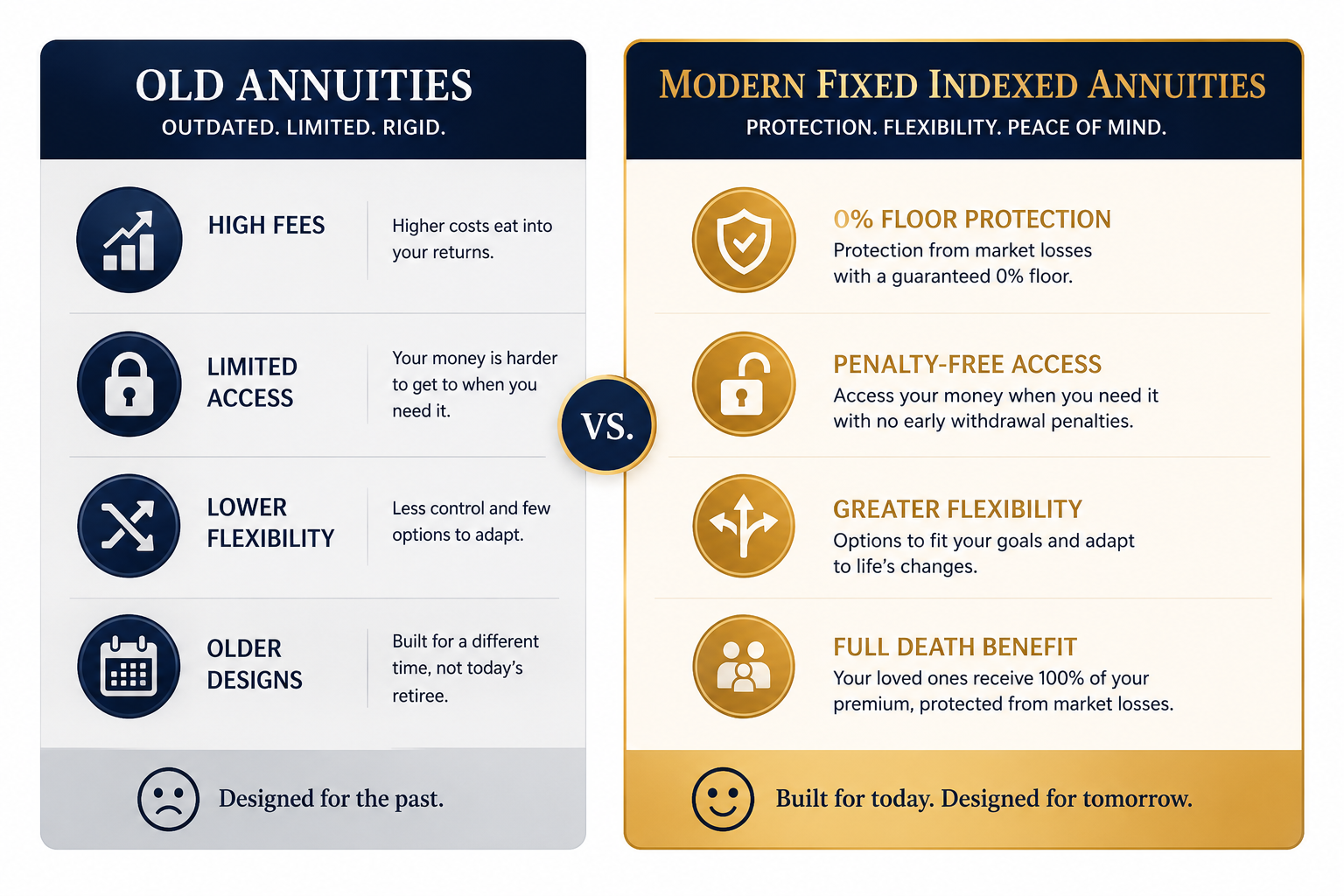 what's different about today's annuities, fixed index annuity, FIA, principal protection