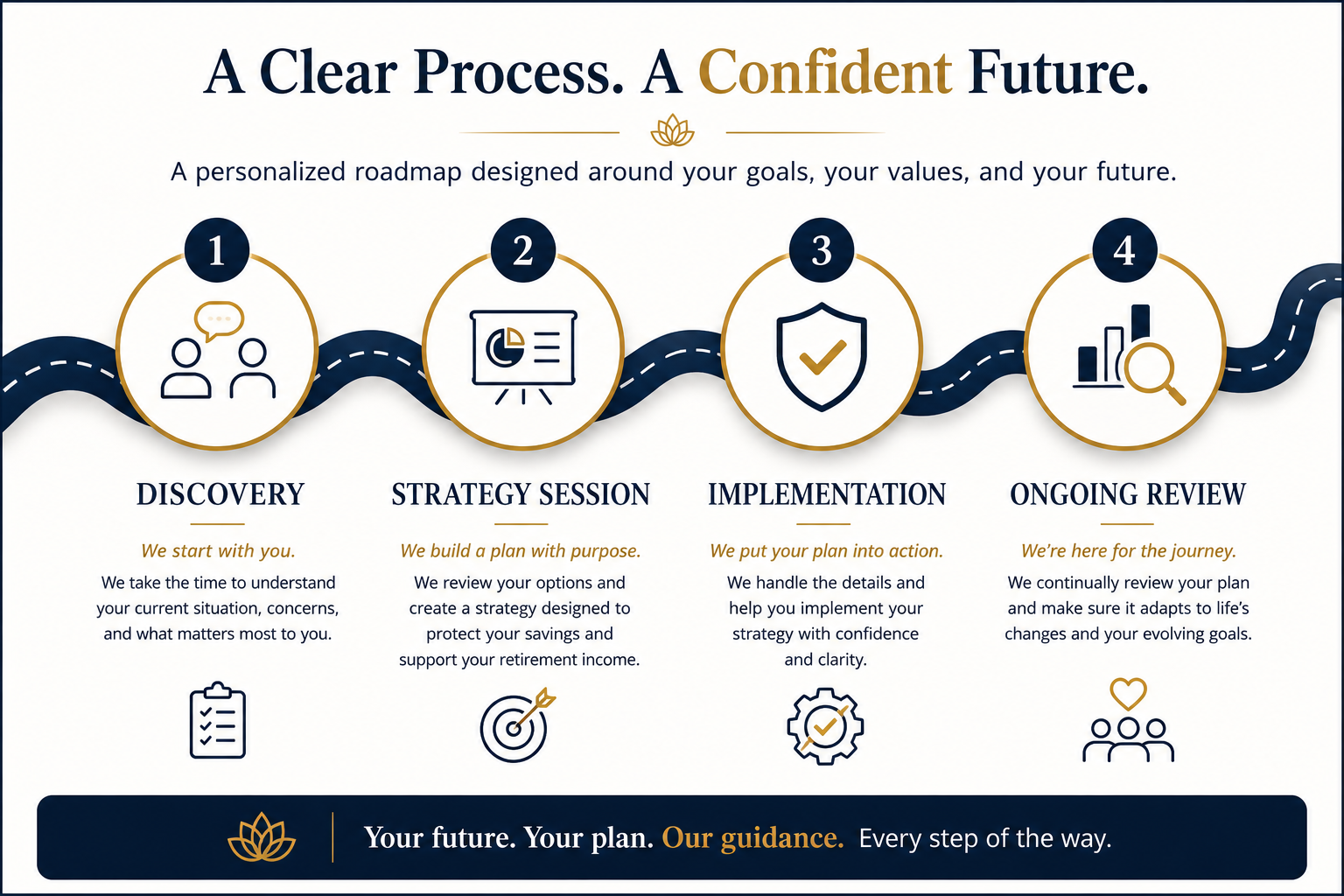 fixed indexed addnuity Texas, women in retirement, retirement strategy